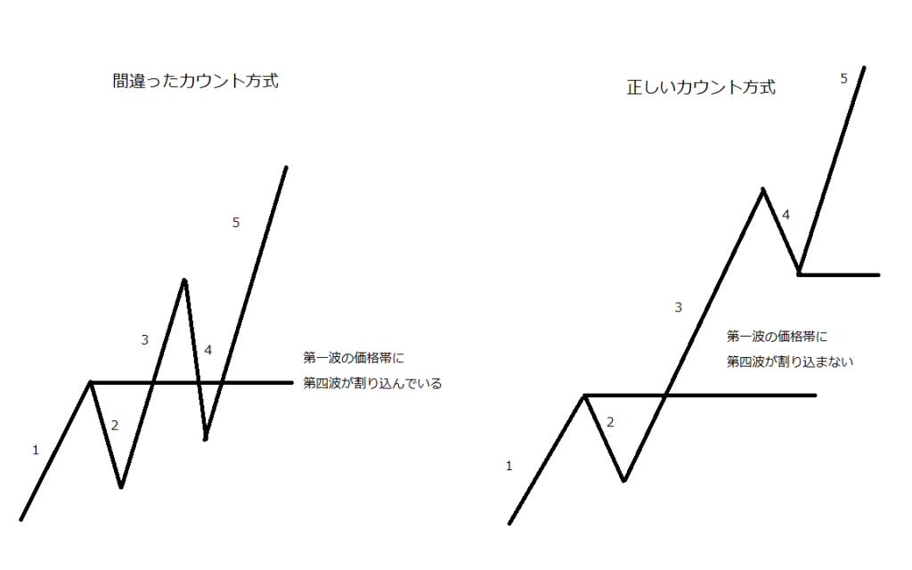 第四波が割り込んではならない