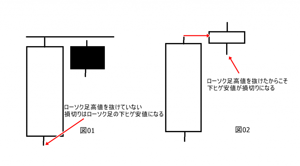 しんたろうのFX勉強会