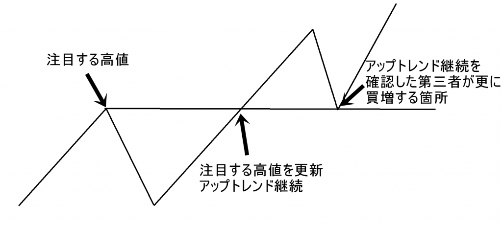 しんたろうのFX勉強会　レジサポ