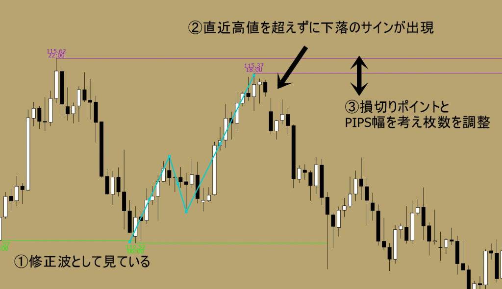 しんたろうのFX勉強会　資金管理