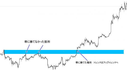 FX水平線と帯