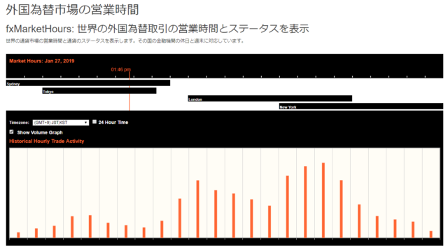 OANDA　市場開始時間