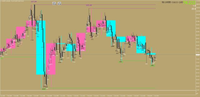 AUDJPY-年足