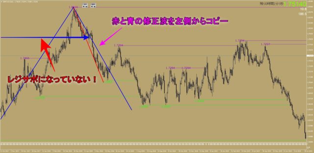 しんたろうのFX勉強会　GBPCADDaily-05