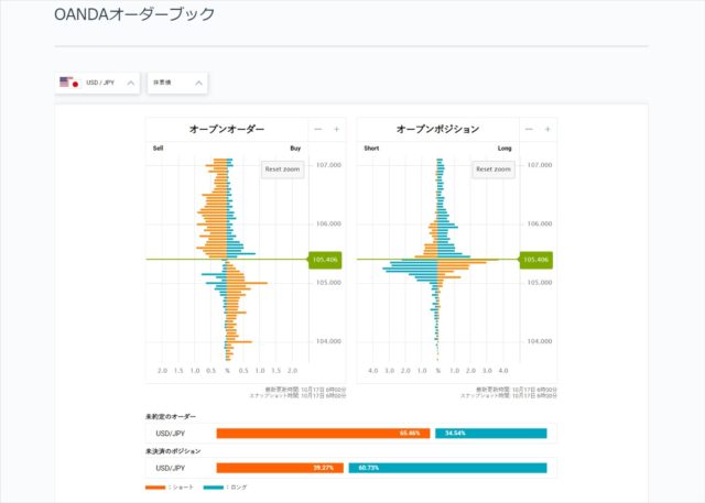 OANDAオーダーブック