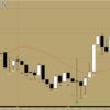 しんたろうのFX勉強会　EURUSD